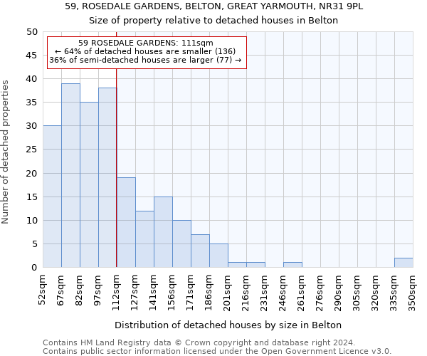 59, ROSEDALE GARDENS, BELTON, GREAT YARMOUTH, NR31 9PL: Size of property relative to detached houses in Belton