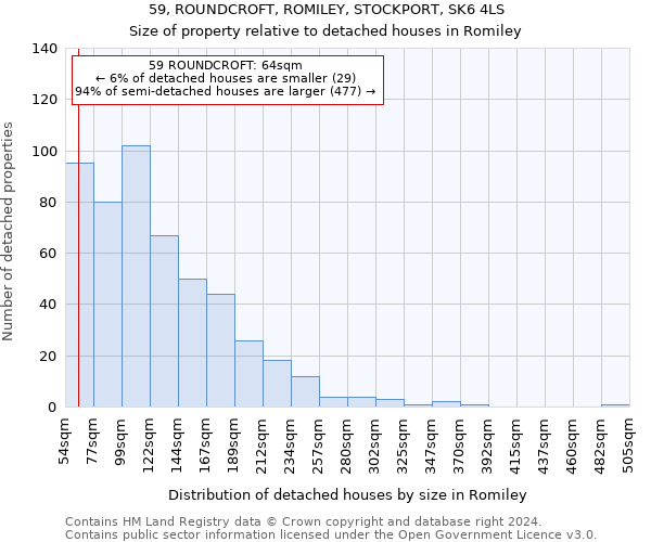 59, ROUNDCROFT, ROMILEY, STOCKPORT, SK6 4LS: Size of property relative to detached houses in Romiley