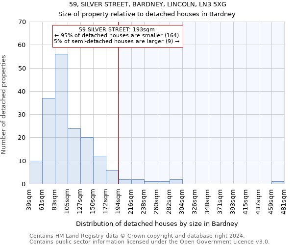 59, SILVER STREET, BARDNEY, LINCOLN, LN3 5XG: Size of property relative to detached houses in Bardney