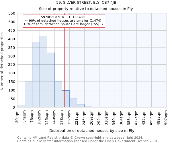 59, SILVER STREET, ELY, CB7 4JB: Size of property relative to detached houses in Ely