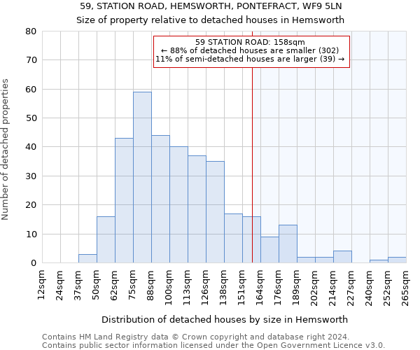 59, STATION ROAD, HEMSWORTH, PONTEFRACT, WF9 5LN: Size of property relative to detached houses in Hemsworth