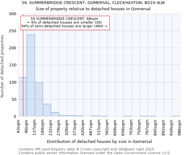 59, SUMMERBRIDGE CRESCENT, GOMERSAL, CLECKHEATON, BD19 4LW: Size of property relative to detached houses in Gomersal