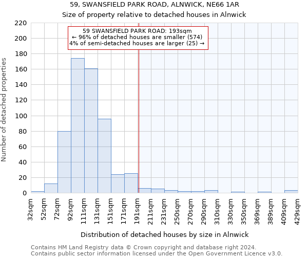 59, SWANSFIELD PARK ROAD, ALNWICK, NE66 1AR: Size of property relative to detached houses in Alnwick