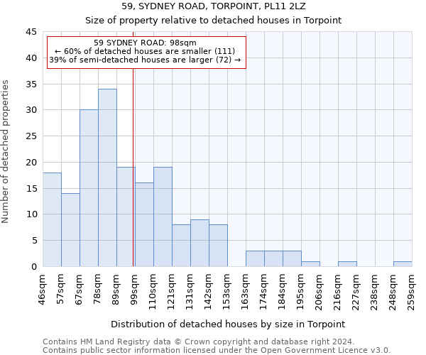 59, SYDNEY ROAD, TORPOINT, PL11 2LZ: Size of property relative to detached houses in Torpoint