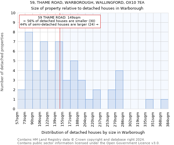 59, THAME ROAD, WARBOROUGH, WALLINGFORD, OX10 7EA: Size of property relative to detached houses in Warborough