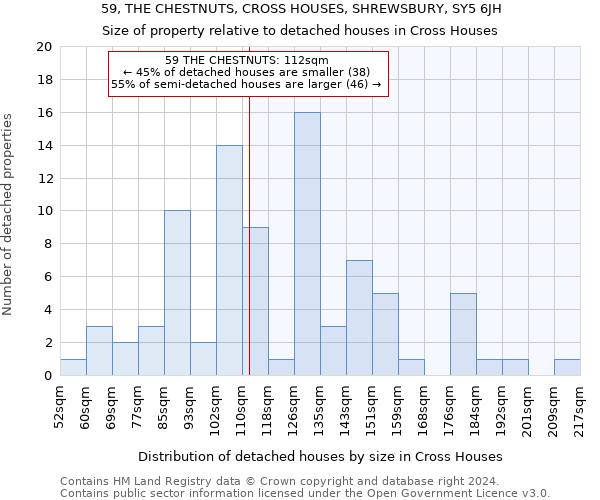 59, THE CHESTNUTS, CROSS HOUSES, SHREWSBURY, SY5 6JH: Size of property relative to detached houses in Cross Houses