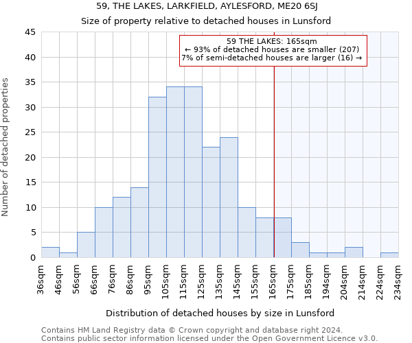 59, THE LAKES, LARKFIELD, AYLESFORD, ME20 6SJ: Size of property relative to detached houses in Lunsford