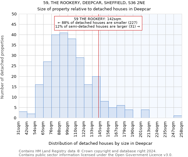 59, THE ROOKERY, DEEPCAR, SHEFFIELD, S36 2NE: Size of property relative to detached houses in Deepcar