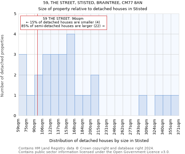 59, THE STREET, STISTED, BRAINTREE, CM77 8AN: Size of property relative to detached houses in Stisted