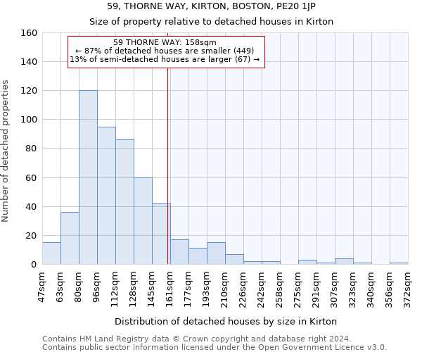 59, THORNE WAY, KIRTON, BOSTON, PE20 1JP: Size of property relative to detached houses in Kirton