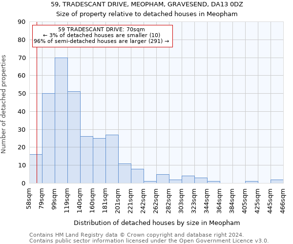 59, TRADESCANT DRIVE, MEOPHAM, GRAVESEND, DA13 0DZ: Size of property relative to detached houses in Meopham