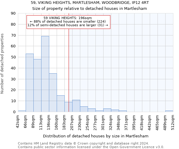 59, VIKING HEIGHTS, MARTLESHAM, WOODBRIDGE, IP12 4RT: Size of property relative to detached houses in Martlesham