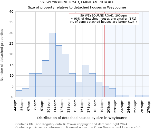 59, WEYBOURNE ROAD, FARNHAM, GU9 9EU: Size of property relative to detached houses in Weybourne