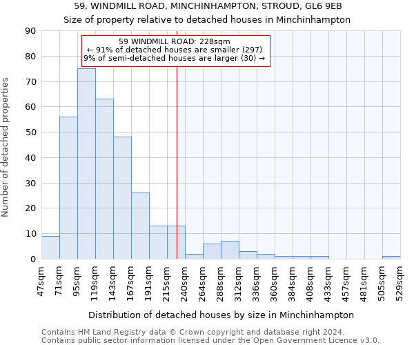 59, WINDMILL ROAD, MINCHINHAMPTON, STROUD, GL6 9EB: Size of property relative to detached houses in Minchinhampton