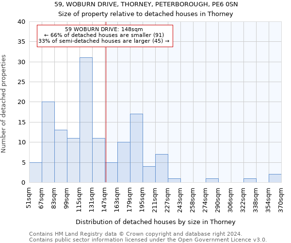 59, WOBURN DRIVE, THORNEY, PETERBOROUGH, PE6 0SN: Size of property relative to detached houses in Thorney