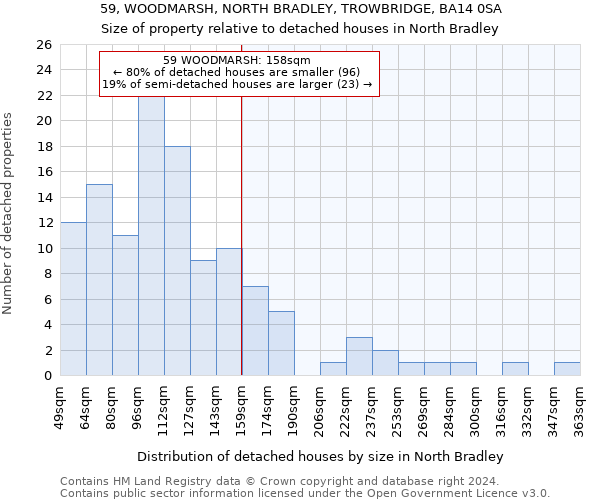 59, WOODMARSH, NORTH BRADLEY, TROWBRIDGE, BA14 0SA: Size of property relative to detached houses in North Bradley