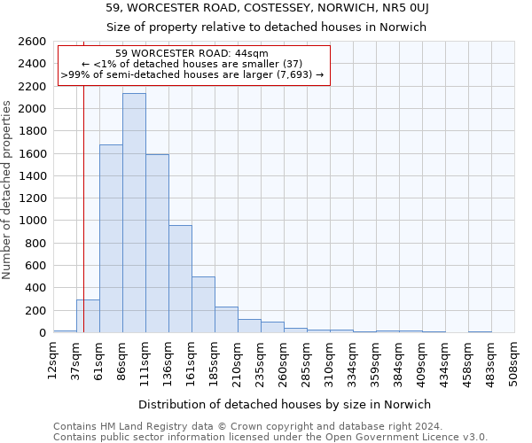 59, WORCESTER ROAD, COSTESSEY, NORWICH, NR5 0UJ: Size of property relative to detached houses in Norwich