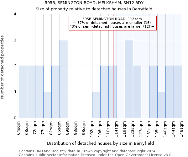 595B, SEMINGTON ROAD, MELKSHAM, SN12 6DY: Size of property relative to detached houses in Berryfield