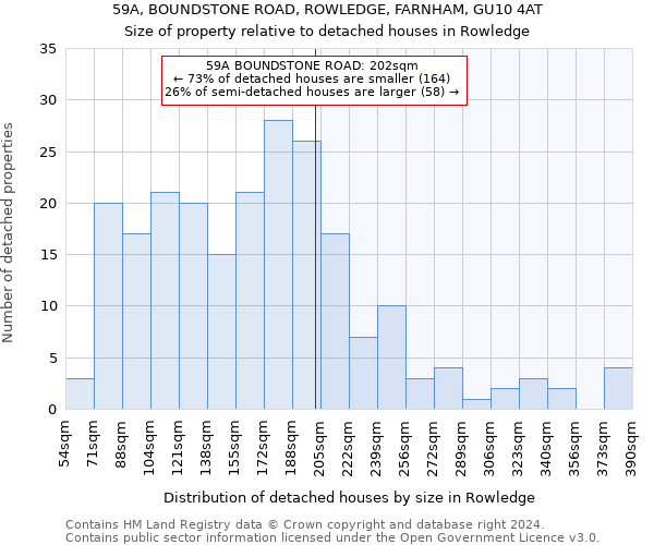 59A, BOUNDSTONE ROAD, ROWLEDGE, FARNHAM, GU10 4AT: Size of property relative to detached houses in Rowledge