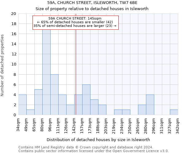 59A, CHURCH STREET, ISLEWORTH, TW7 6BE: Size of property relative to detached houses in Isleworth