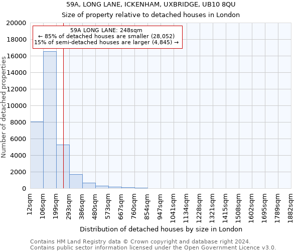 59A, LONG LANE, ICKENHAM, UXBRIDGE, UB10 8QU: Size of property relative to detached houses in London