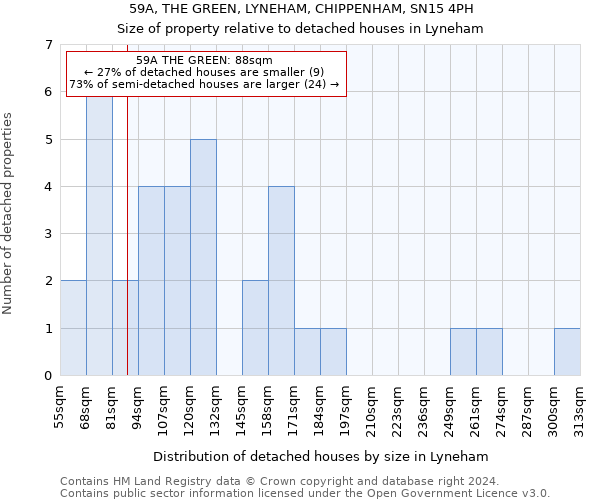 59A, THE GREEN, LYNEHAM, CHIPPENHAM, SN15 4PH: Size of property relative to detached houses in Lyneham