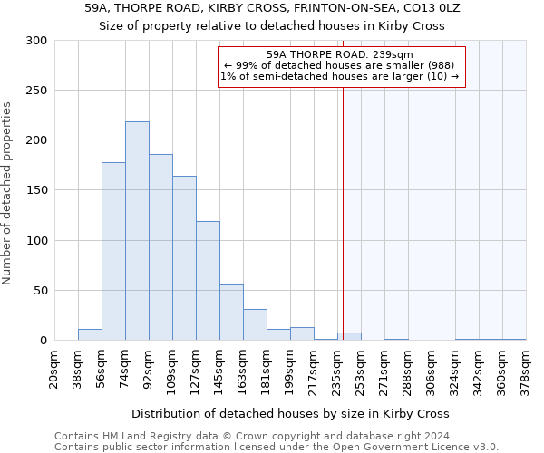 59A, THORPE ROAD, KIRBY CROSS, FRINTON-ON-SEA, CO13 0LZ: Size of property relative to detached houses in Kirby Cross