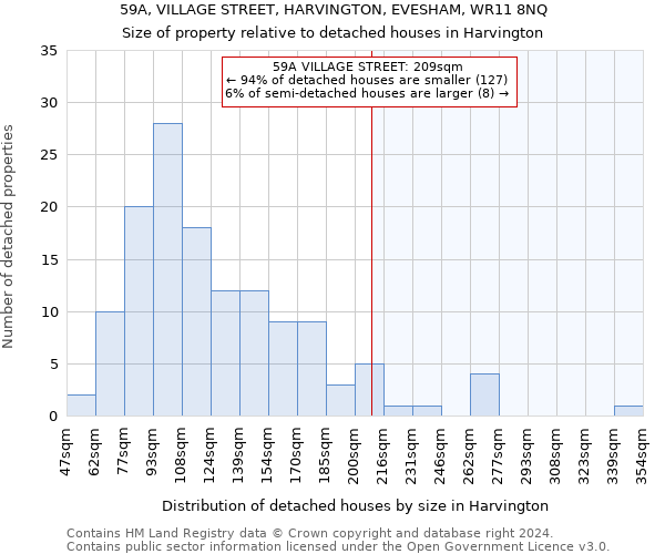 59A, VILLAGE STREET, HARVINGTON, EVESHAM, WR11 8NQ: Size of property relative to detached houses in Harvington