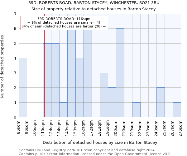 59D, ROBERTS ROAD, BARTON STACEY, WINCHESTER, SO21 3RU: Size of property relative to detached houses in Barton Stacey