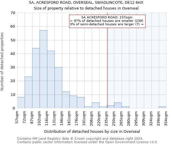 5A, ACRESFORD ROAD, OVERSEAL, SWADLINCOTE, DE12 6HX: Size of property relative to detached houses in Overseal