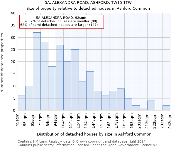 5A, ALEXANDRA ROAD, ASHFORD, TW15 1TW: Size of property relative to detached houses in Ashford Common