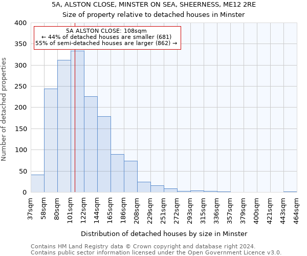 5A, ALSTON CLOSE, MINSTER ON SEA, SHEERNESS, ME12 2RE: Size of property relative to detached houses in Minster