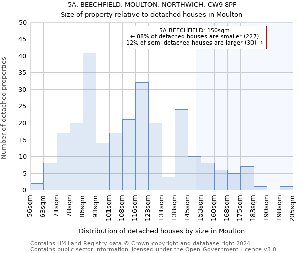 5A, BEECHFIELD, MOULTON, NORTHWICH, CW9 8PF: Size of property relative to detached houses in Moulton