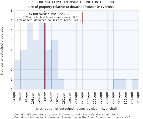 5A, BURGAGE CLOSE, LYONSHALL, KINGTON, HR5 3NB: Size of property relative to detached houses in Lyonshall