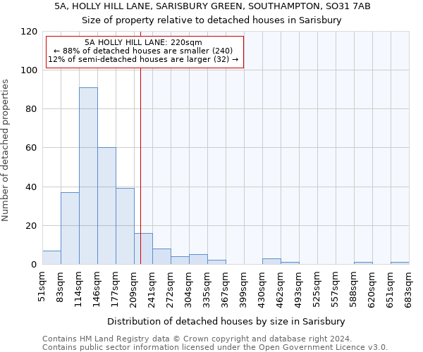 5A, HOLLY HILL LANE, SARISBURY GREEN, SOUTHAMPTON, SO31 7AB: Size of property relative to detached houses in Sarisbury