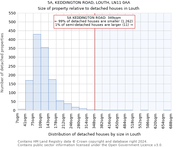 5A, KEDDINGTON ROAD, LOUTH, LN11 0AA: Size of property relative to detached houses in Louth