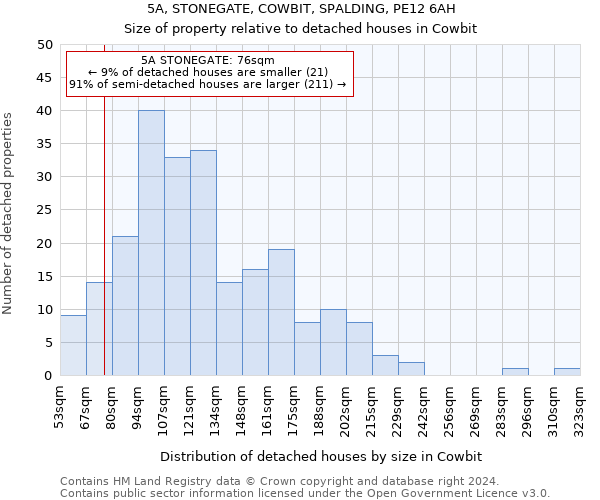 5A, STONEGATE, COWBIT, SPALDING, PE12 6AH: Size of property relative to detached houses in Cowbit