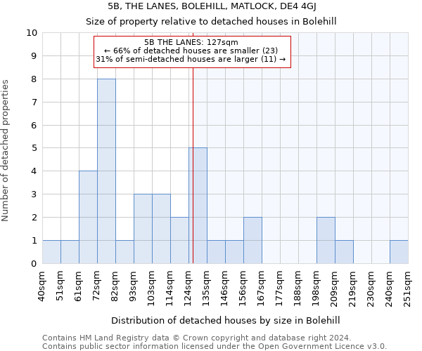 5B, THE LANES, BOLEHILL, MATLOCK, DE4 4GJ: Size of property relative to detached houses in Bolehill