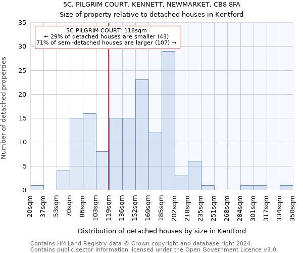 5C, PILGRIM COURT, KENNETT, NEWMARKET, CB8 8FA: Size of property relative to detached houses in Kentford