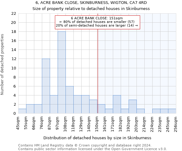 6, ACRE BANK CLOSE, SKINBURNESS, WIGTON, CA7 4RD: Size of property relative to detached houses in Skinburness