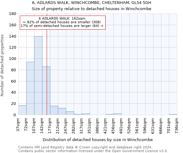 6, ADLARDS WALK, WINCHCOMBE, CHELTENHAM, GL54 5GH: Size of property relative to detached houses in Winchcombe