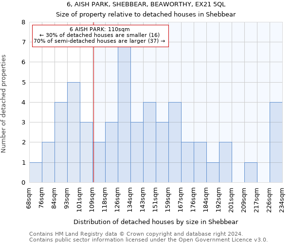 6, AISH PARK, SHEBBEAR, BEAWORTHY, EX21 5QL: Size of property relative to detached houses in Shebbear