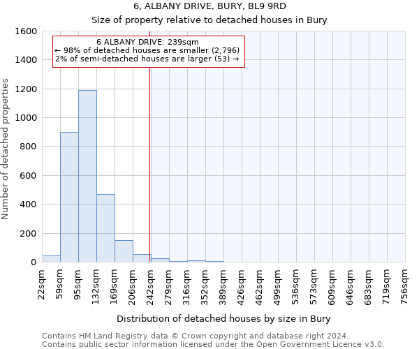 6, ALBANY DRIVE, BURY, BL9 9RD: Size of property relative to detached houses in Bury