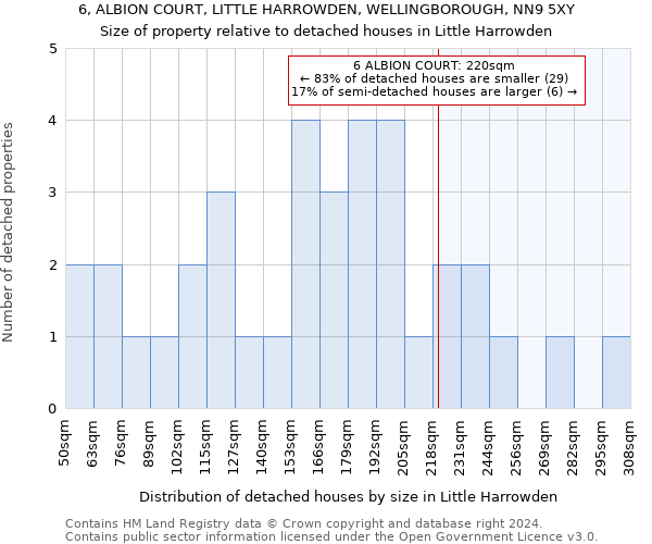 6, ALBION COURT, LITTLE HARROWDEN, WELLINGBOROUGH, NN9 5XY: Size of property relative to detached houses in Little Harrowden