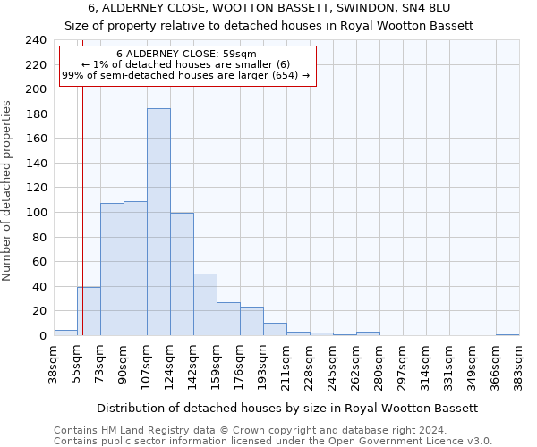 6, ALDERNEY CLOSE, WOOTTON BASSETT, SWINDON, SN4 8LU: Size of property relative to detached houses in Royal Wootton Bassett