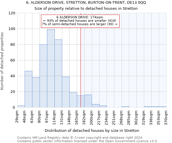 6, ALDERSON DRIVE, STRETTON, BURTON-ON-TRENT, DE13 0QQ: Size of property relative to detached houses in Stretton