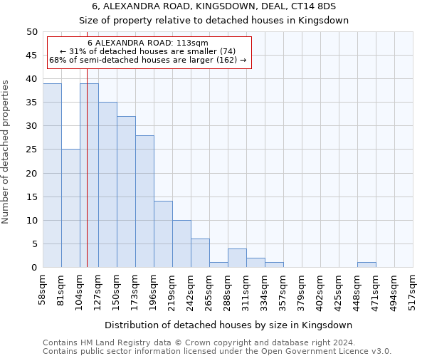 6, ALEXANDRA ROAD, KINGSDOWN, DEAL, CT14 8DS: Size of property relative to detached houses in Kingsdown