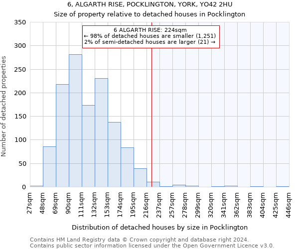 6, ALGARTH RISE, POCKLINGTON, YORK, YO42 2HU: Size of property relative to detached houses in Pocklington