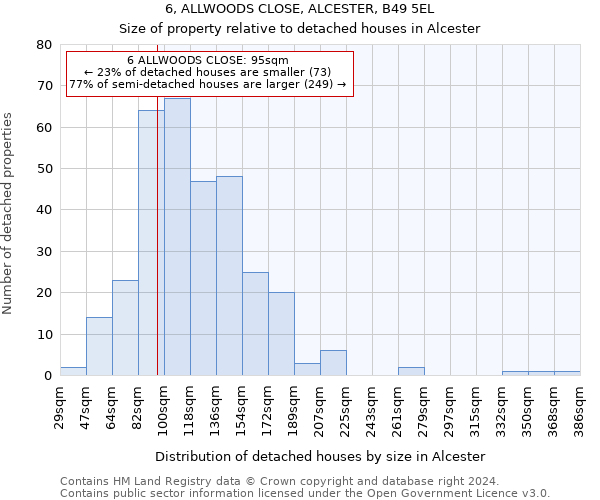 6, ALLWOODS CLOSE, ALCESTER, B49 5EL: Size of property relative to detached houses in Alcester