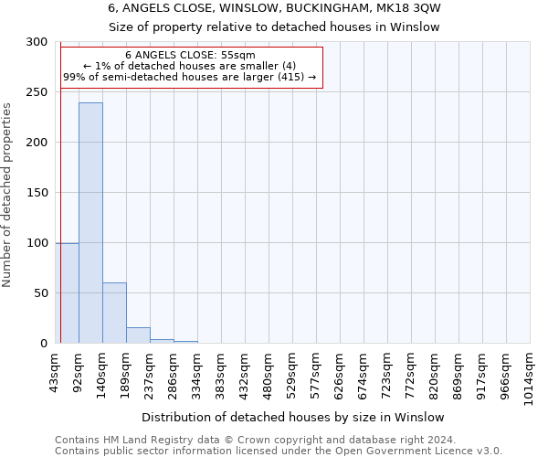 6, ANGELS CLOSE, WINSLOW, BUCKINGHAM, MK18 3QW: Size of property relative to detached houses in Winslow